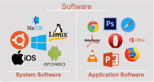 Diferentes tipos de software